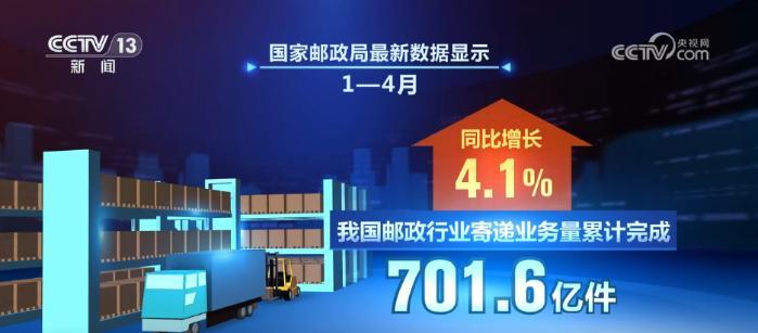 快递“小包裹”澎湃经济大活力 前4个月我国快递业务量累计完成645.7亿件