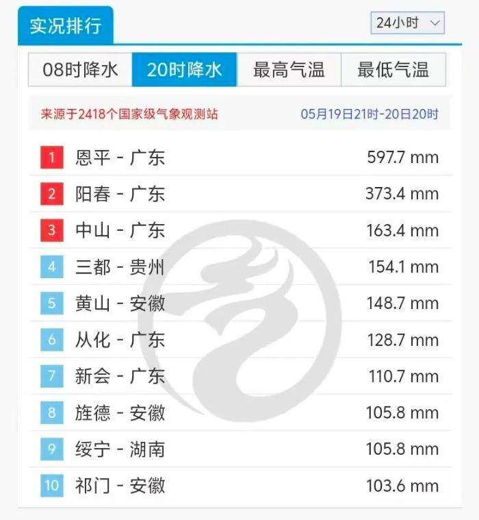 多地降水量打破历史纪录 为什么今年的暴雨来得这么早？