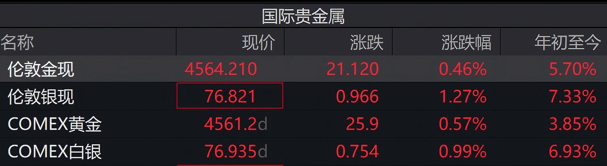 黄金，再跌也不能买了？