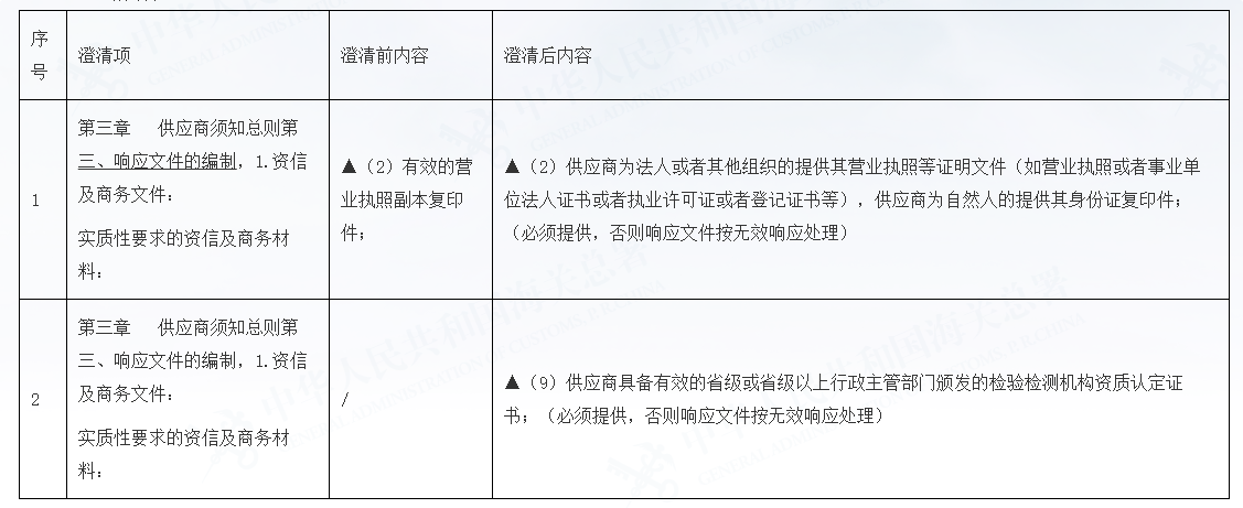东兴海关综合技术服务中心实验室分包检测项目澄清公告（一）