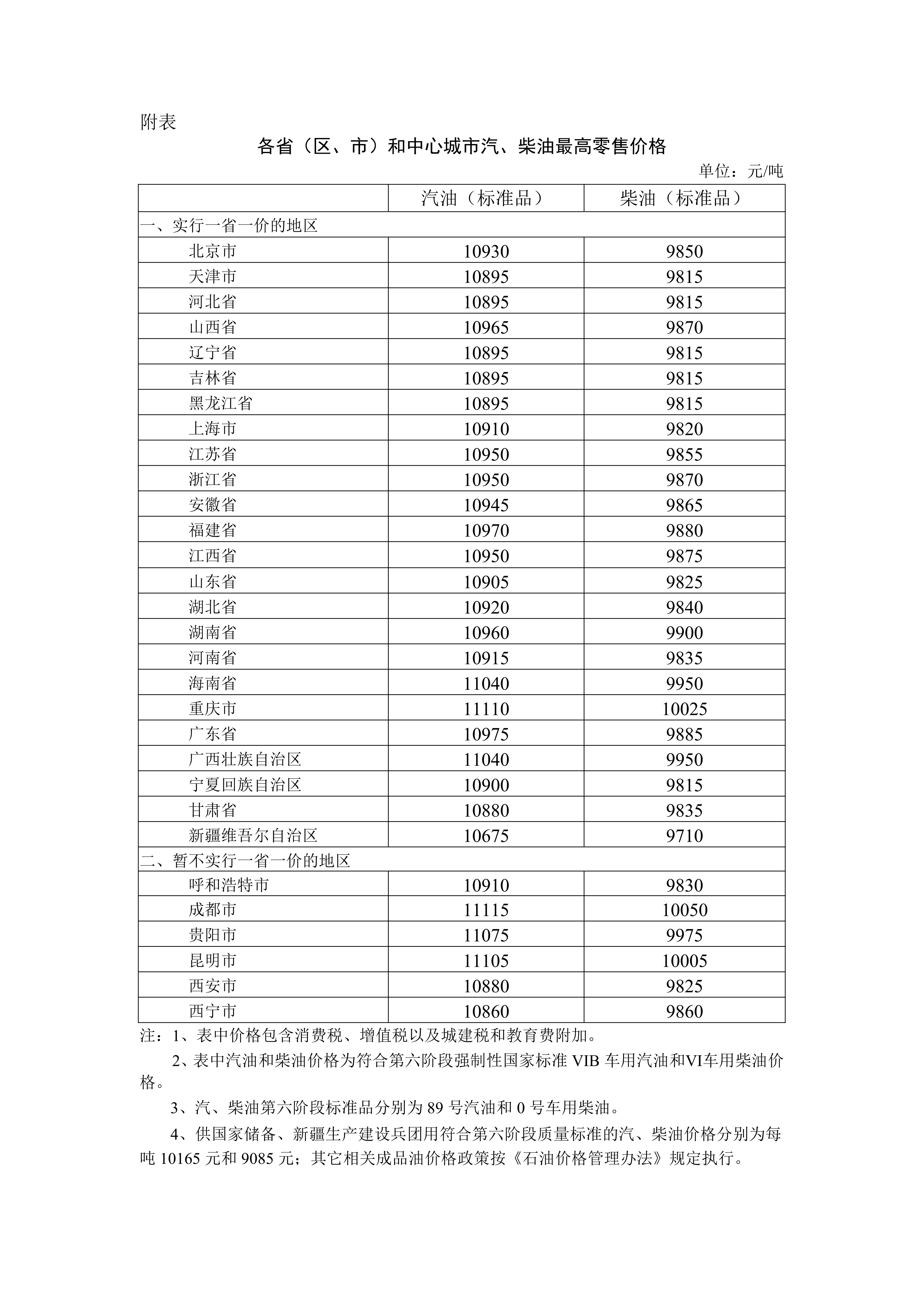5月21日24时起国内汽、柴油价格每吨分别上调75元、70元