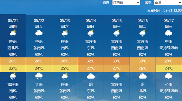 明天江西中北部雨势较强局地有大暴雨 后天大部地区仍有明显降雨