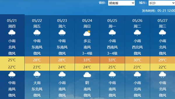 明天起湖南降雨再度增多后天持续 雨势较强局地有暴雨到大暴雨
