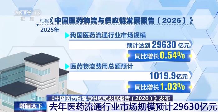 我国医药物流体系日趋完善 医药冷链迎来快速成长期