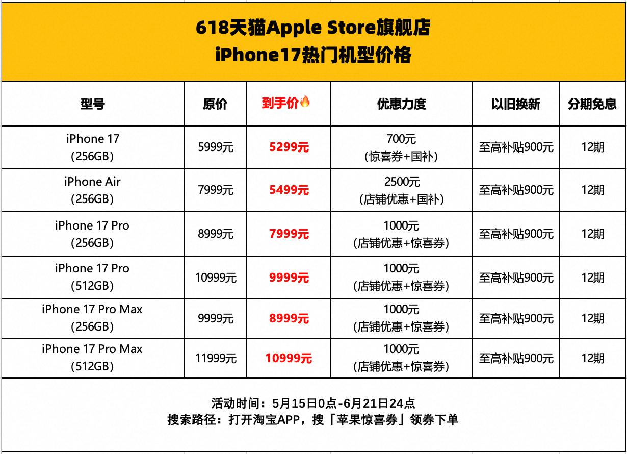 618大战，为何先从手机降价开始？