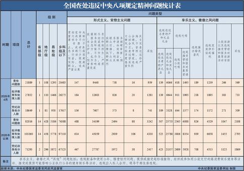 国家医保局曝光4起定点医疗机构违反医保协议典型案例