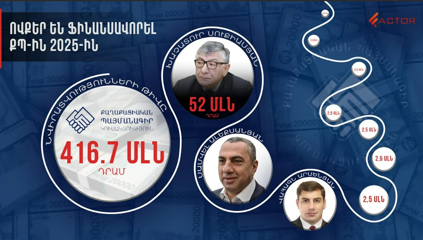 Իշխող ուժի միլիոնները․ ովքեր են կանգնած ՔՊ-ի խոշոր նվիրատվությունների հետևում. Factor