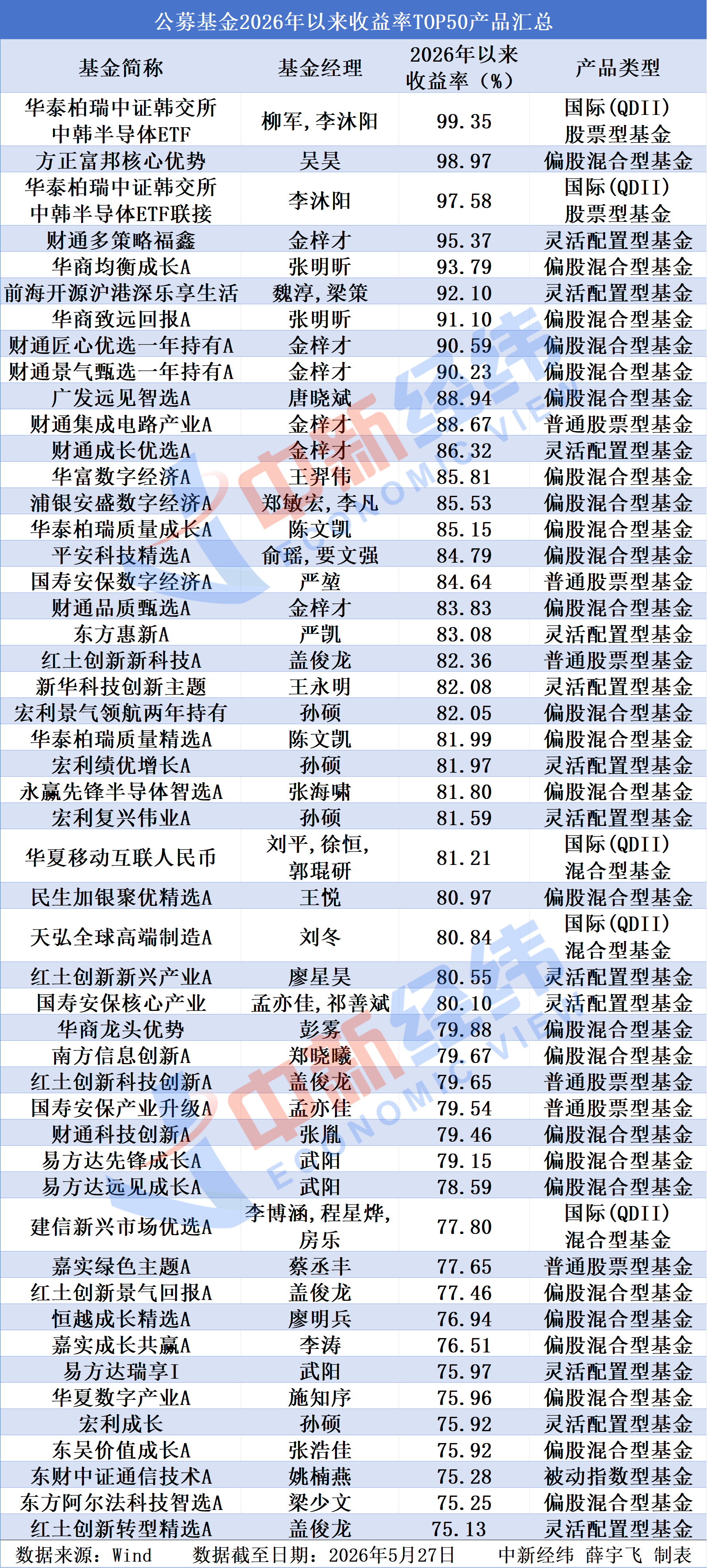 主动基金“杀疯了”，年内收益碾压指数基金，你该调仓了吗？
