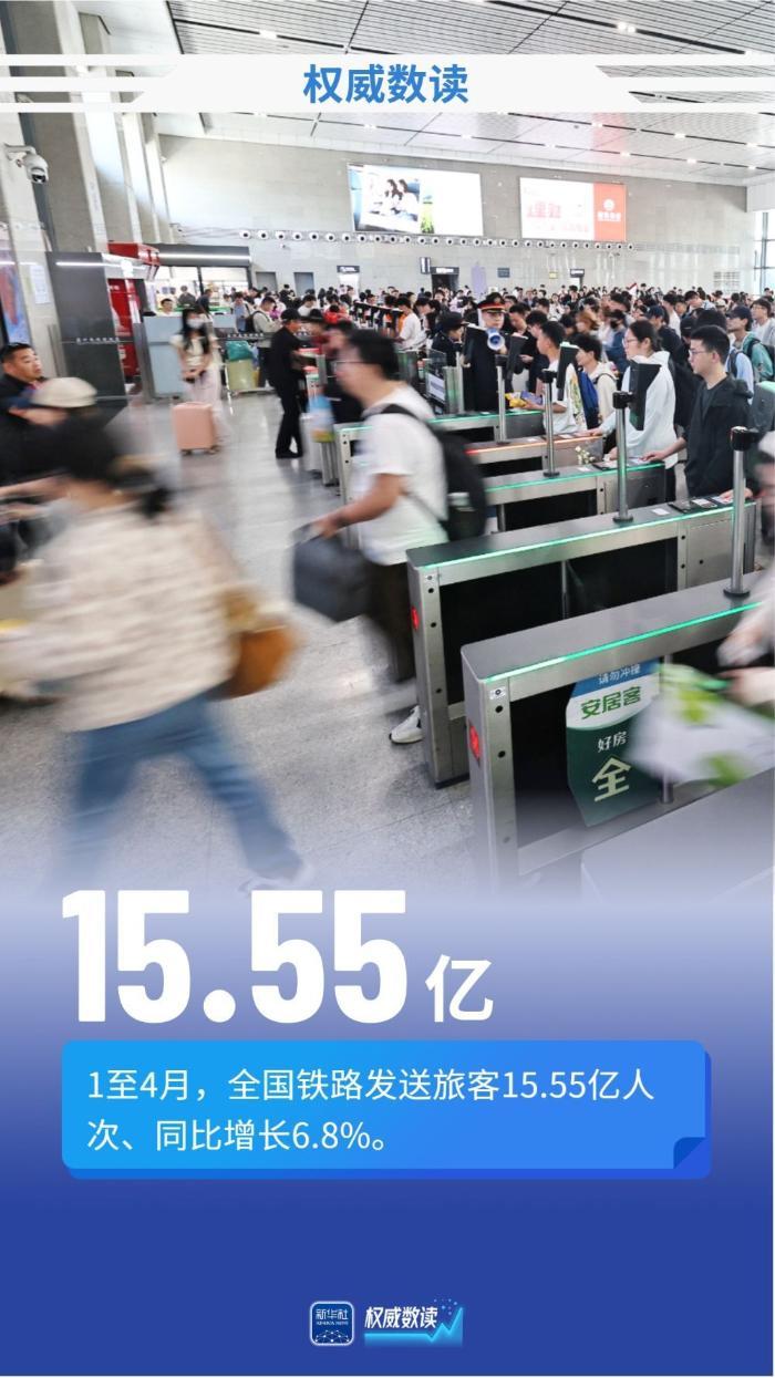 前四个月，铁路发送旅客15.55亿人次