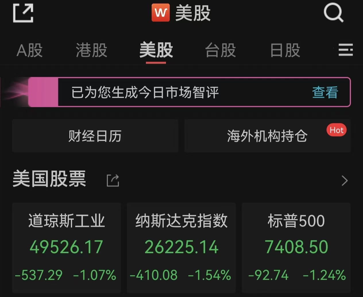 美股三大指数均跌超1%，金银价格跳水，国际油价飙升