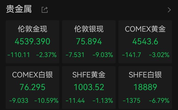 金饰价格上涨 金价却跌了