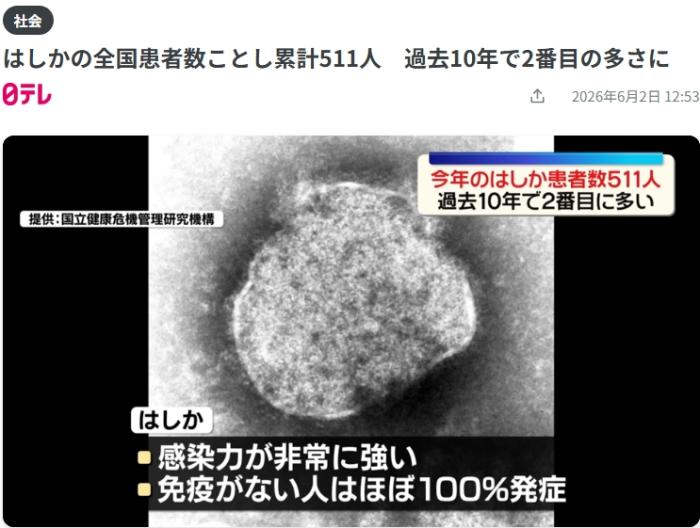 持续蔓延 日本2026年麻疹病例累计超500例