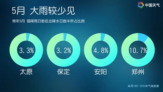 雨势升级！明后天暴雨大暴雨范围扩大 华北多地将直面今年首场暴雨