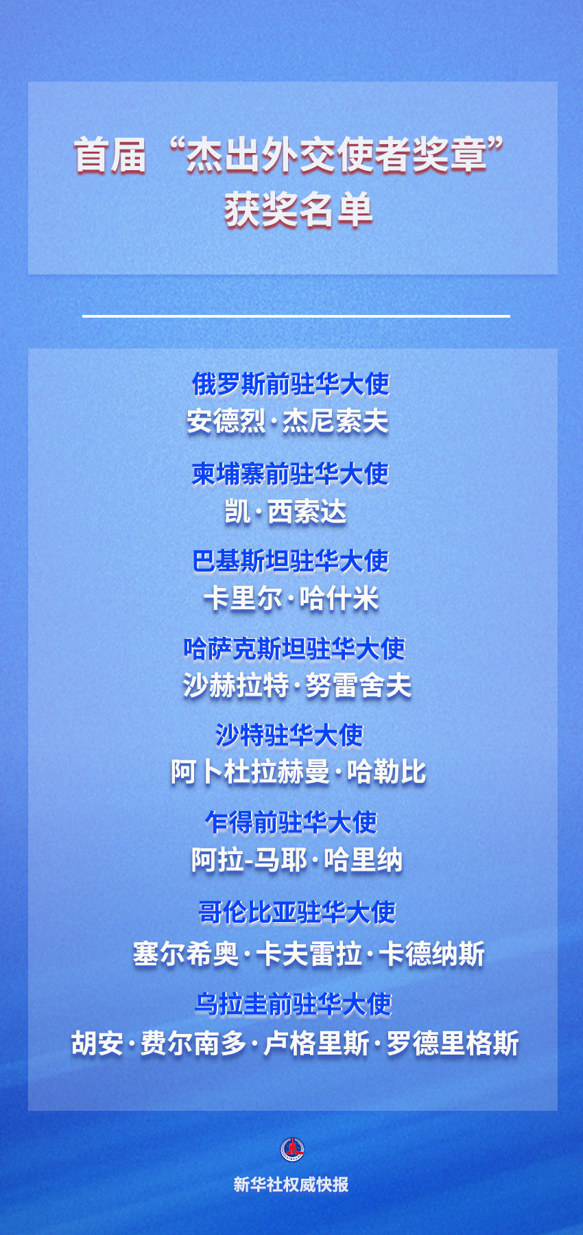 首届“杰出外交使者奖章”获奖名单公布