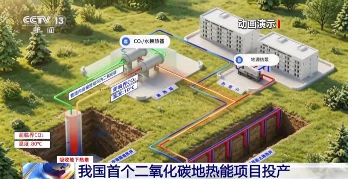 我国首个二氧化碳地热能项目投产