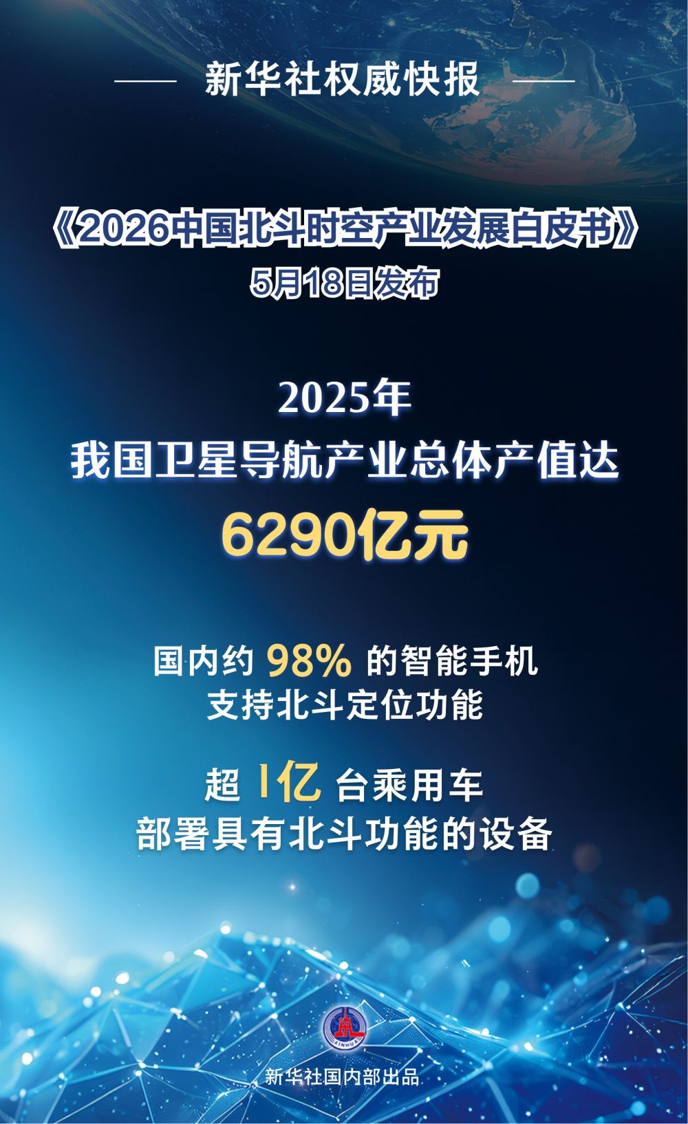 持续赋能千行百业 中国卫星导航产业产值超6000亿元