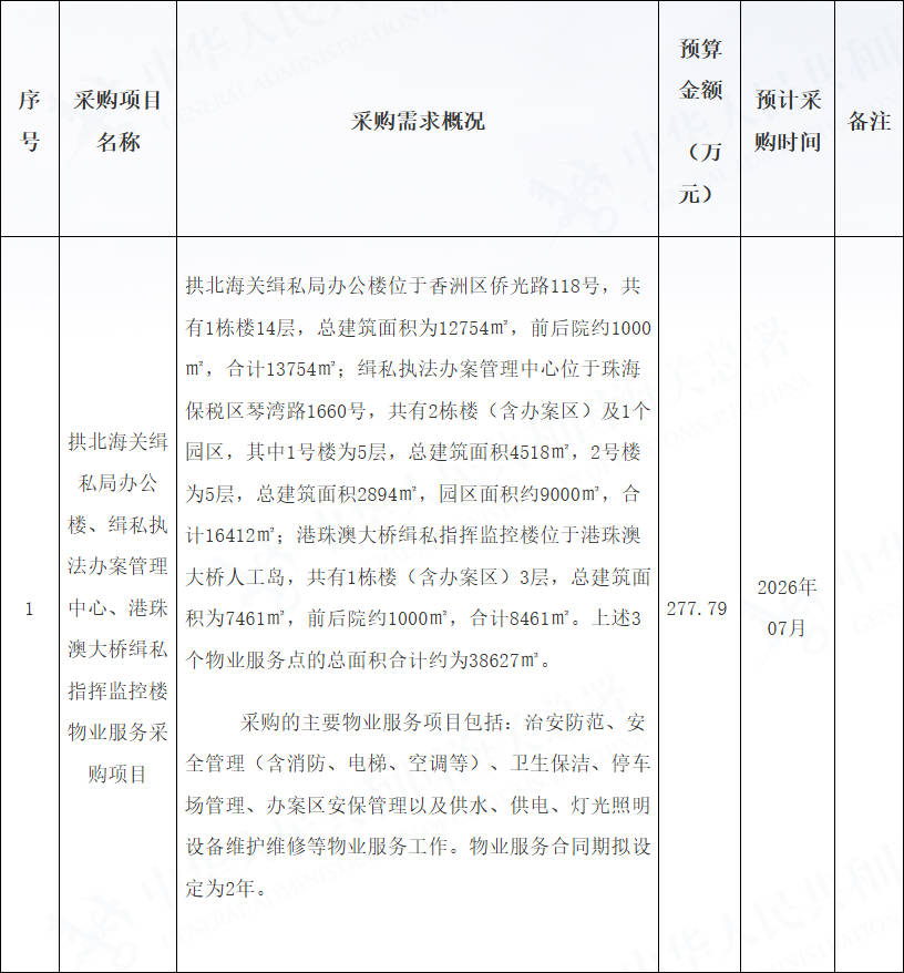 拱北海关2026年7月政府采购意向