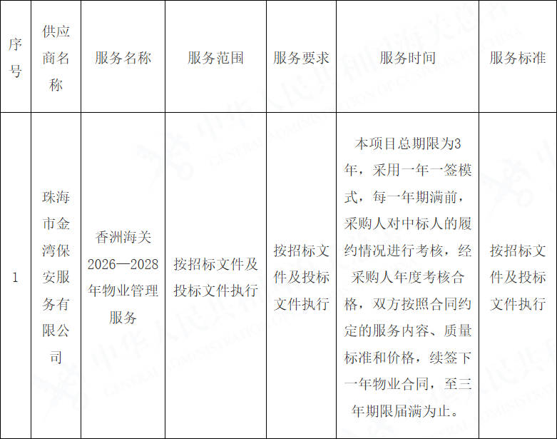 香洲海关2026—2028年物业管理服务项目中标公告