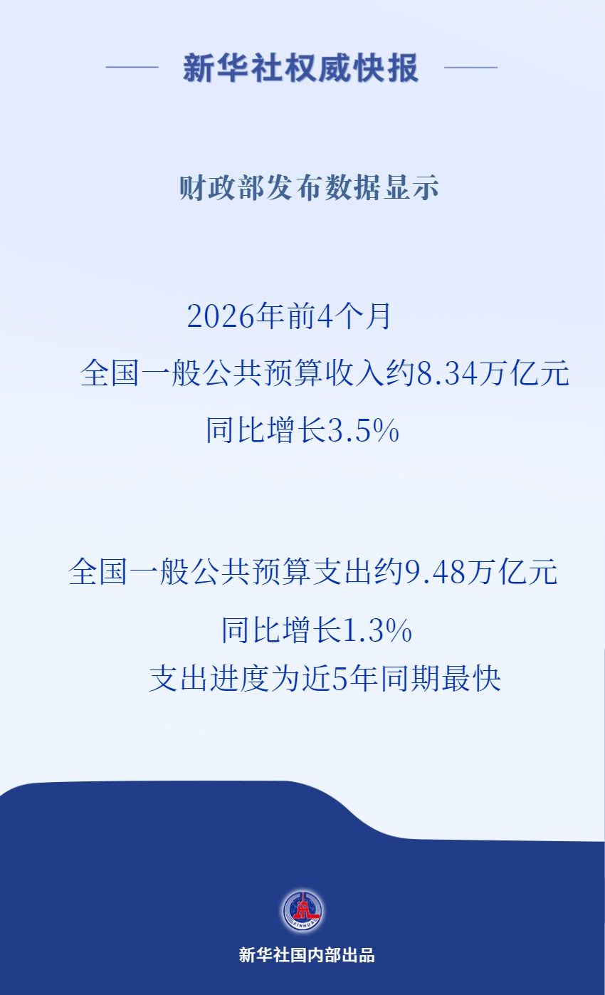 前4个月全国财政收入巩固向好态势
