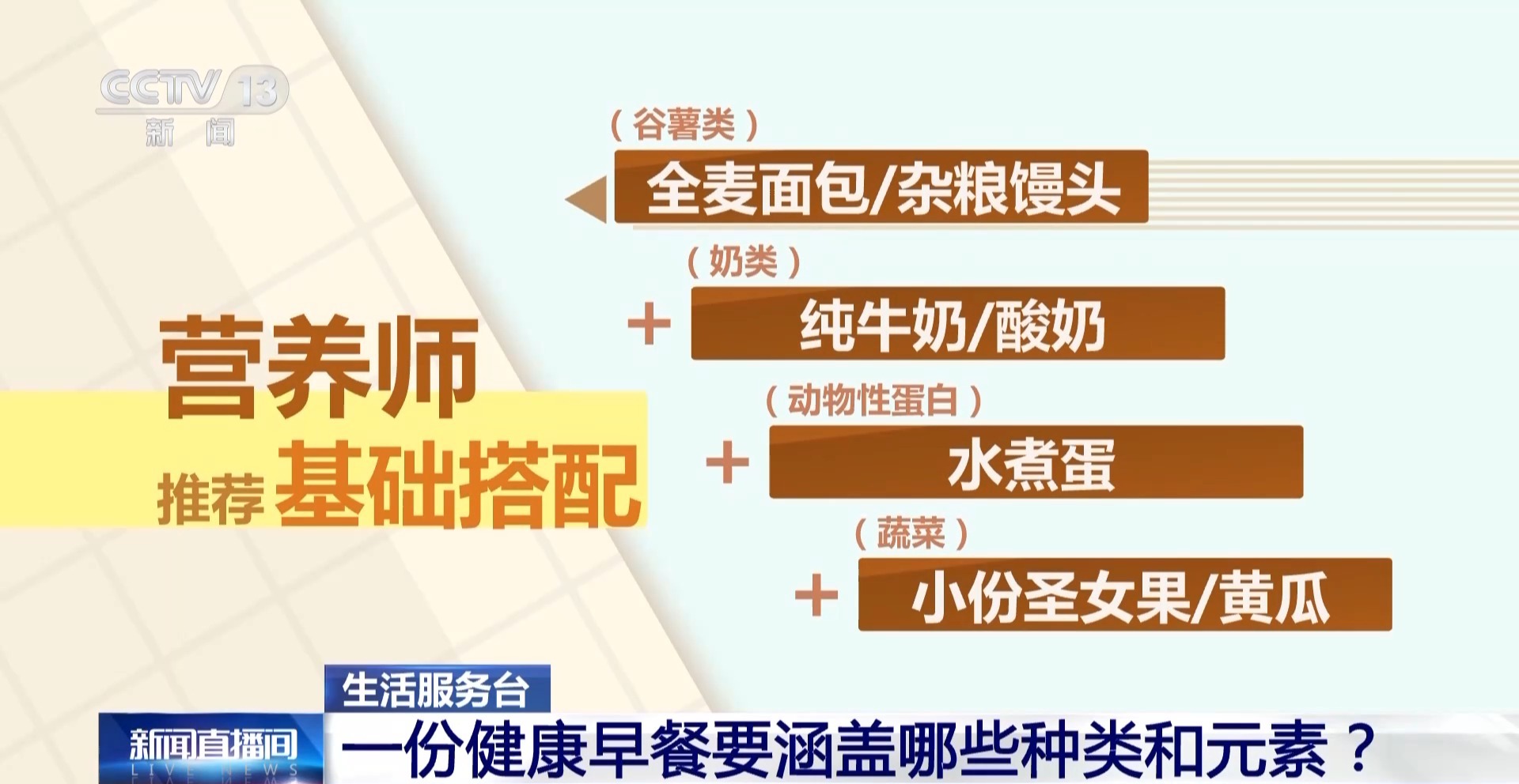 我国学龄儿童超重肥胖率达19% 你给孩子吃对了吗？